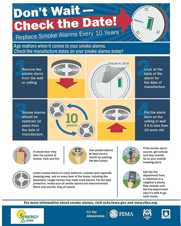 Smoke Detectors Infographic