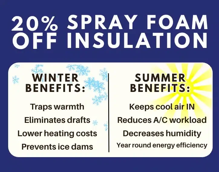 20% Off Spray Foam Insulation
